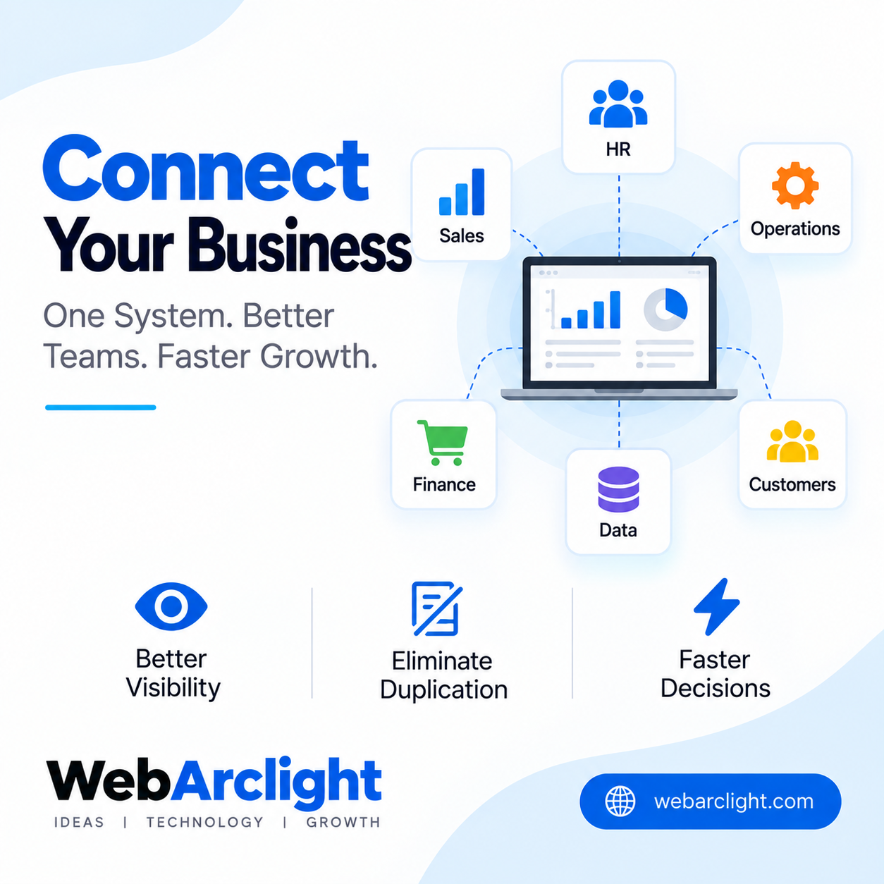 Linking Business Operations to Technology